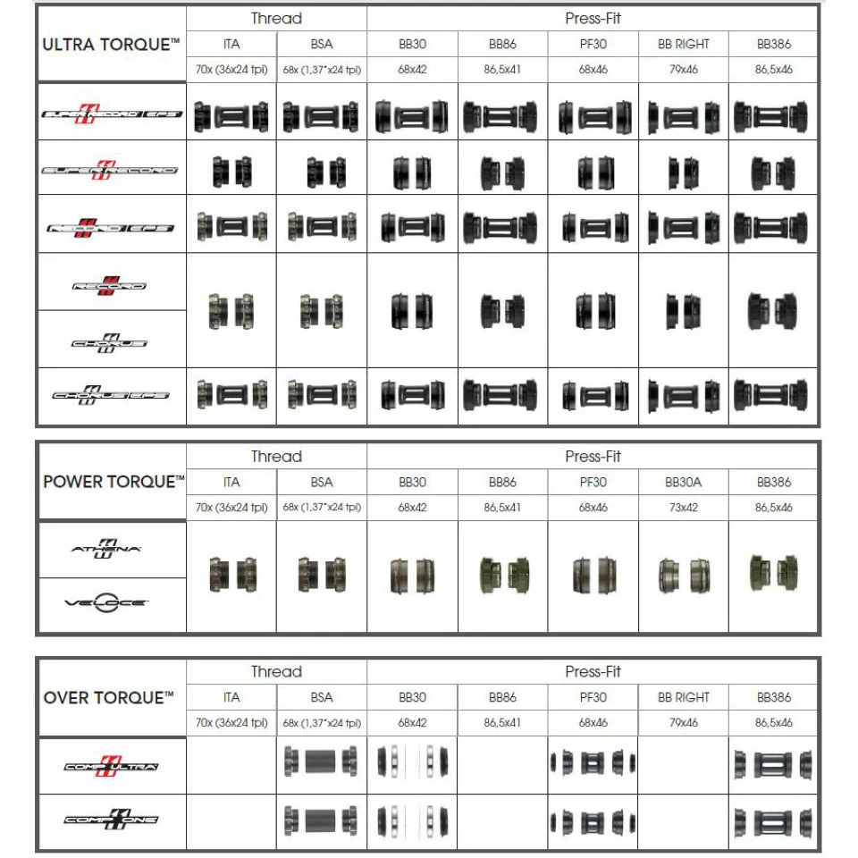 Boîtier De Pédalier Campagnolo Chorus Double (fuselé) 6 Boîtier De Pédalier Campagnolo Chorus Double (fuselé) – Image 4